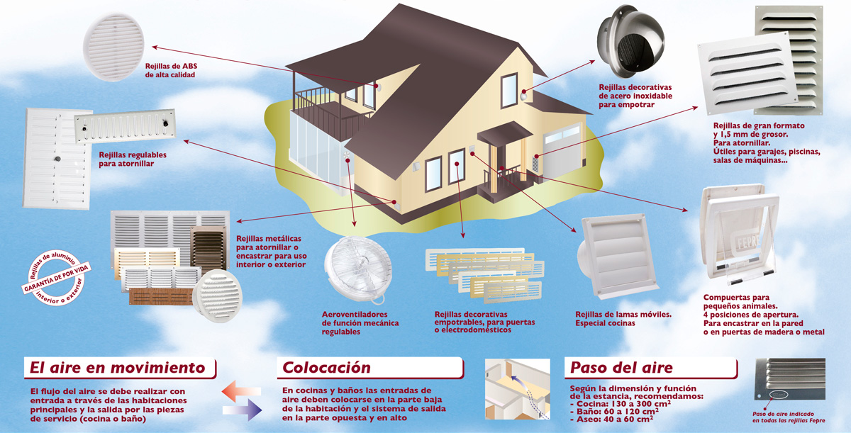 Rejillas de ventilación para cocinas: elementos esenciales de